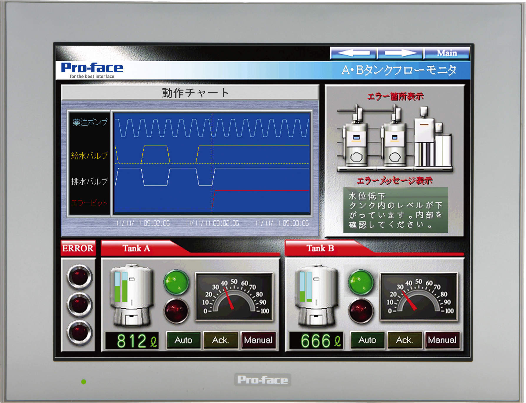 シュナイダーエレクトリックホールディングス(株) 可编程显示器GP 4000系列的标准模型