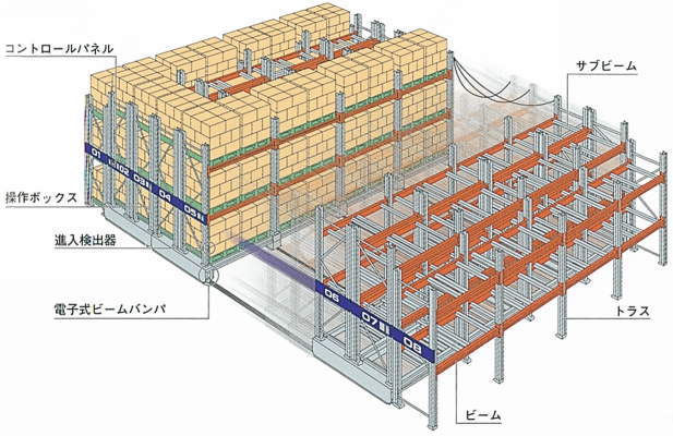 (株)ダイフク 移动货架