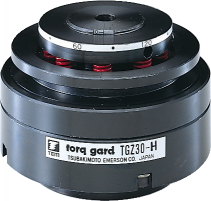 (株)椿本チエイン 冲击防御TGZ系列