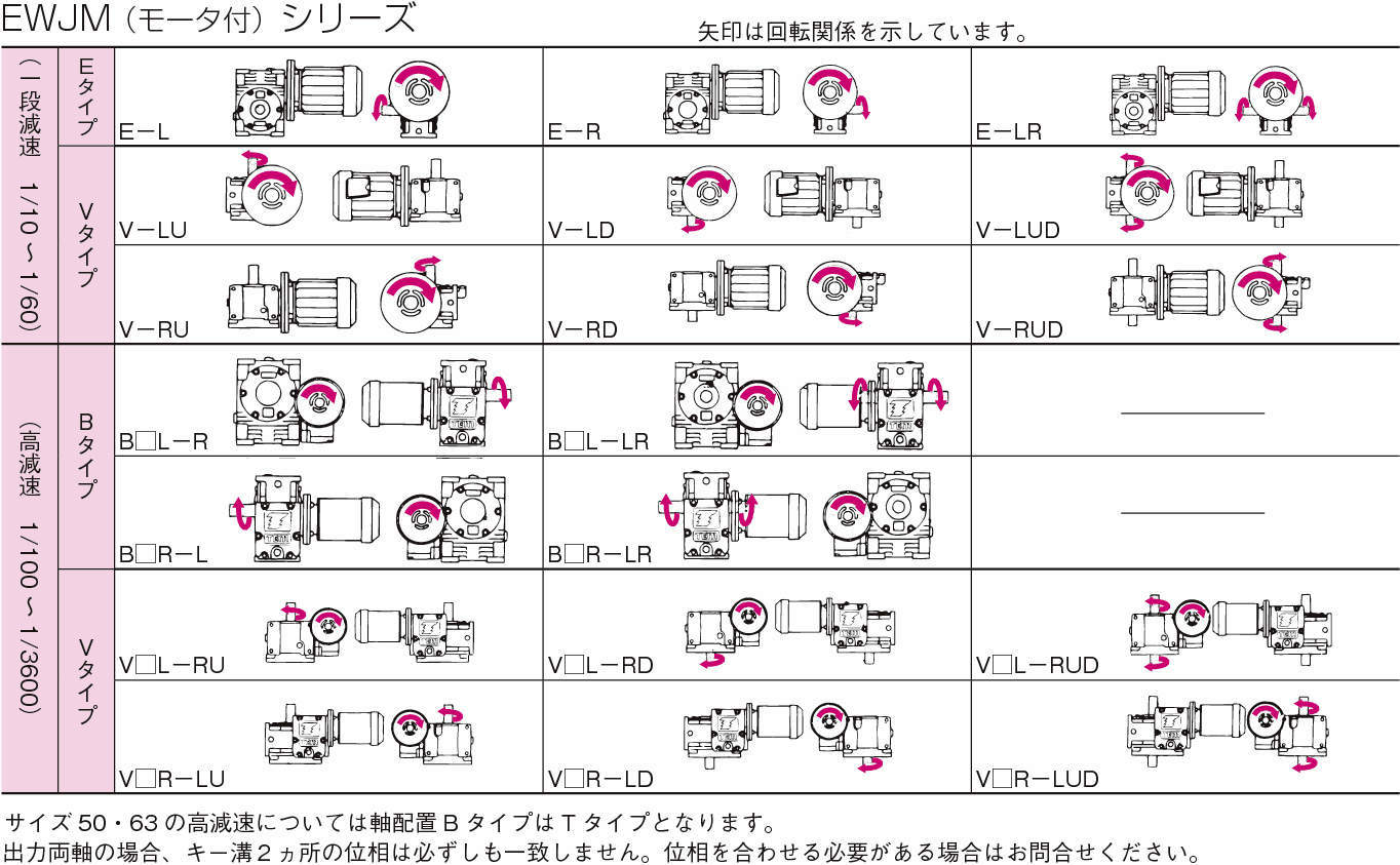 (株)椿本チエイン 蜗杆功率驱动器EWJM系列(马达付)