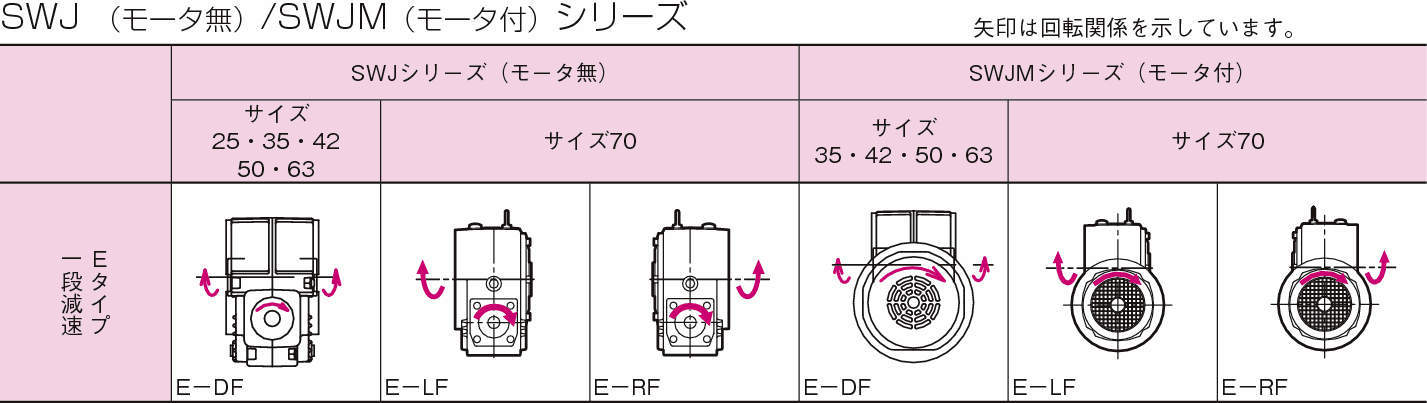 (株)椿本チエイン 蜗杆功率驱动器SWJM系列(马达付)