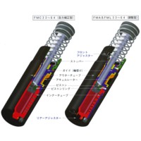 不二ラテックス(株) 自力修正型FMC36・调整型FMA／FML36系列